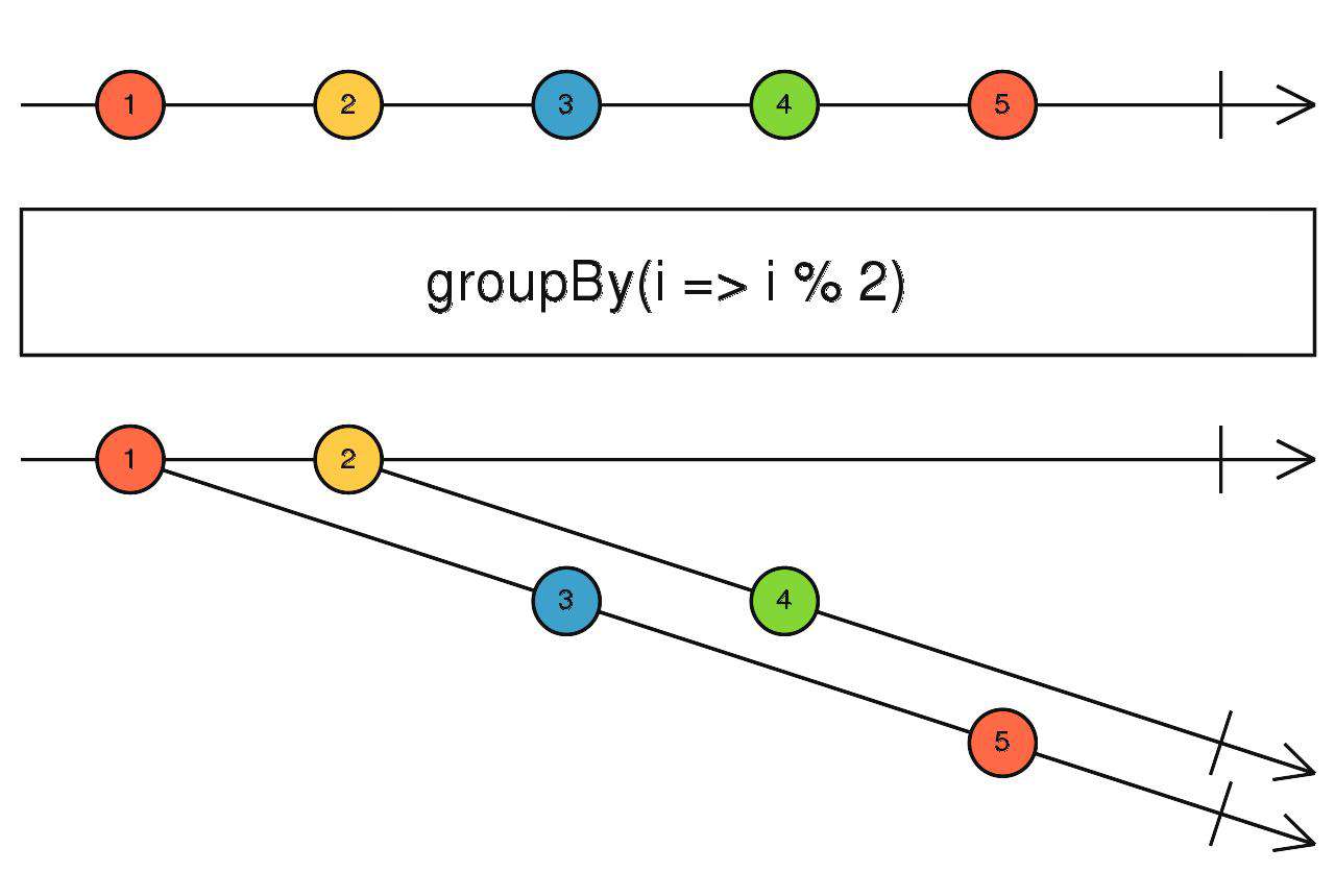 Rxjs 操作符快速入门